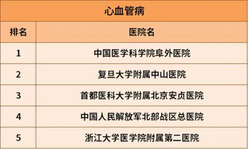 治肝病全国最好的医院排行榜(肝病治疗费用参考)插图9