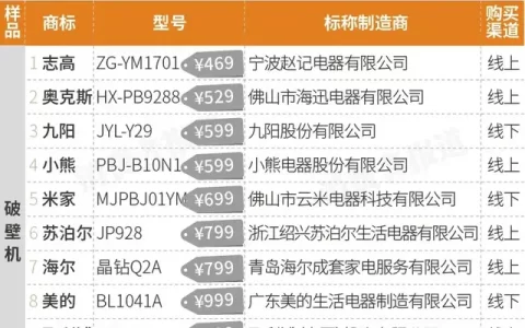 破壁料理机排行榜(料理机排名前十名)
