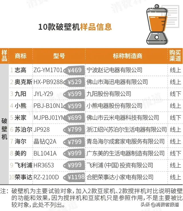 破壁料理机排行榜(料理机排名前十名)插图
