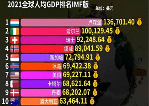 国家收入排行榜(世界各国人均工资)插图