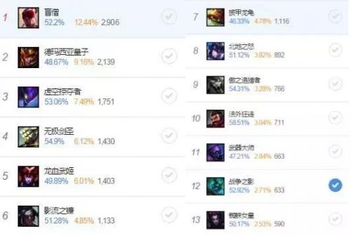 什么英雄克制乌迪尔(乌迪尔打不过谁)插图2