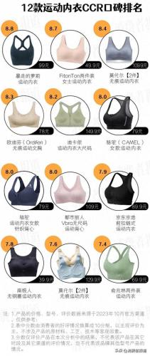 运动内衣排行榜(运动内衣最好的牌子排名)插图