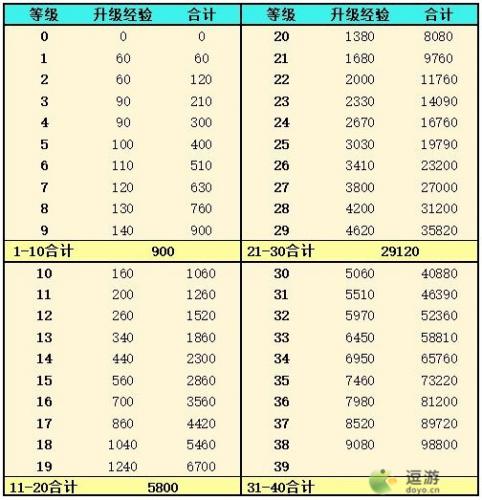 灵魂潮汐人偶经验快速获取攻略(潮汐兑换码哪里有卖)插图1