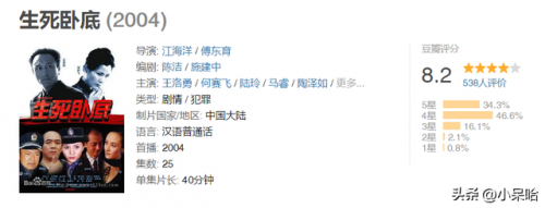缉毒电视剧排行榜(2023最火缉毒电视剧)插图14