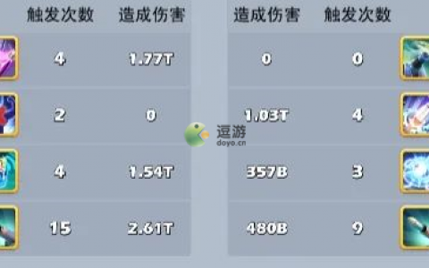 口袋奇兵浪花阵容及技能搭配推荐(放置奇兵英雄推荐)