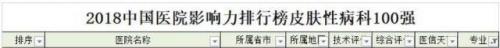 南京妇科排行榜(南京比较好的妇科医院是哪个)插图23
