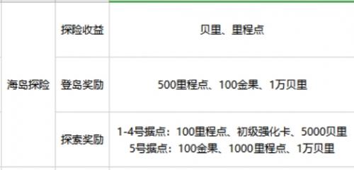 航海王热血航线挑战玩法入门攻略(航海王热血航线热血竞技场在哪)插图15