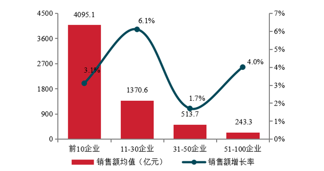 汕头地产企业排名前十(汕头比较好的企业)插图5