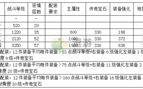 暗黑破坏神不朽战斗等级怎么提升(暗黑破坏神不朽新手攻略)