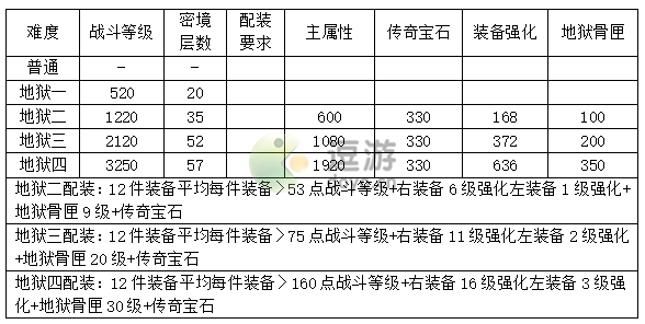 暗黑破坏神不朽战斗等级怎么提升(暗黑破坏神不朽新手攻略)插图
