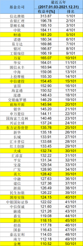 2015基金公司排行榜(基金公司排名列表)插图3