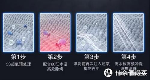 洗衣机品牌排行榜2016(工业洗衣机质量排行榜)插图23