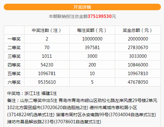禹城复式小区排名前十(禹城新楼最便宜的小区)插图4