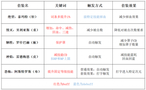 dnf武器合成能合成哪些装备(dnf预设装扮关闭的方法)插图8