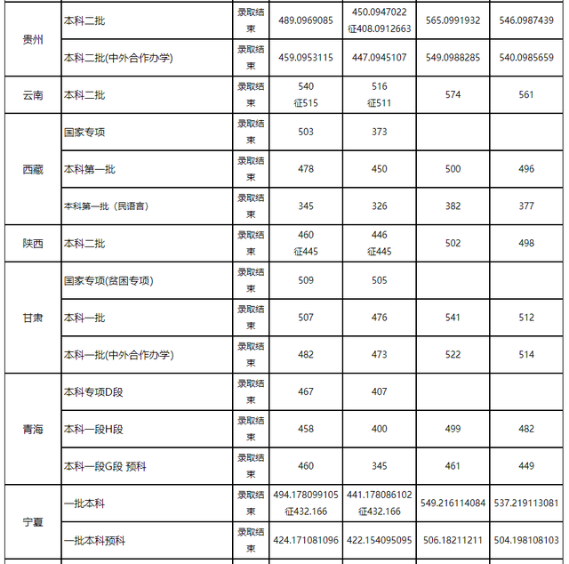 盐业专业院校排名前十(十大盐业排名第一)插图10