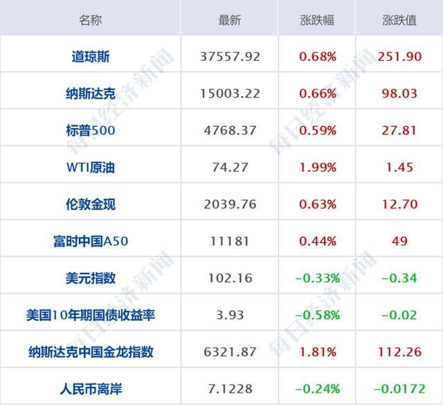 热门新闻排行榜(新闻稿100字左右最近)插图1