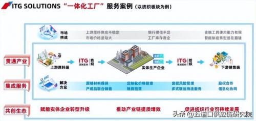 大宗贸易集团排名前十(大宗商品贸易公司经营模式)插图19