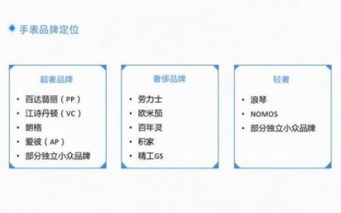 二线表品牌排行榜(瑞士二类表排行榜)
