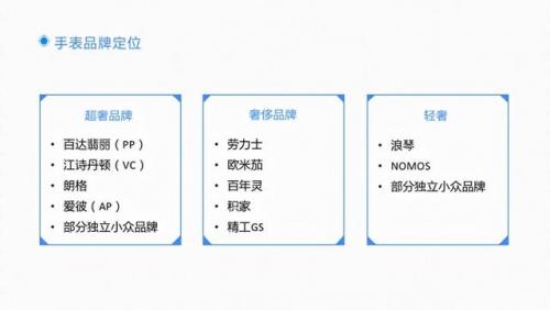 二线表品牌排行榜(瑞士二类表排行榜)插图