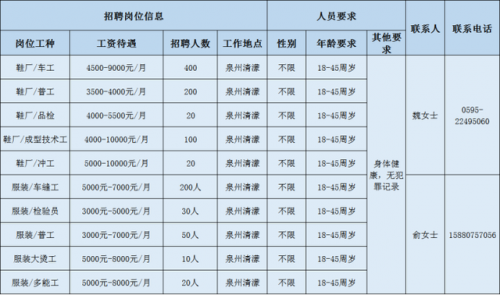 泉州鞋厂薪水排名前十(泉州有什么鞋厂)插图10