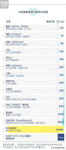 2014猫粮排行榜(十大最好猫粮)插图2