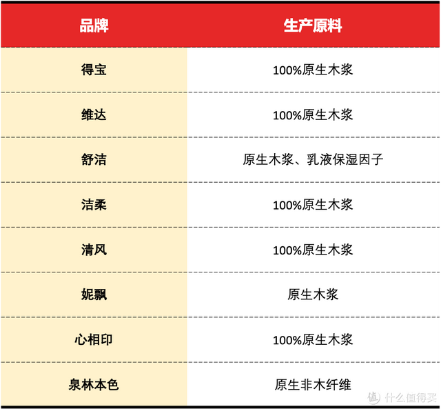 抽纸十大名牌排行榜(中国最好十大抽纸品牌)插图12