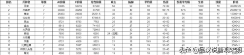 英雄无敌3兵种图鉴(英雄无敌九大阵营介绍)插图13