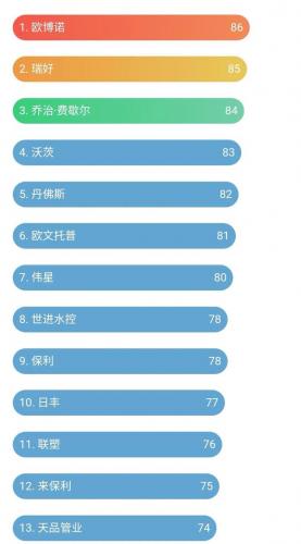 全球地暖品牌排行榜(国内地暖品牌十大排名)插图2