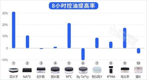 最好用的定妆粉排行榜(定妆粉排行榜第一名)插图10
