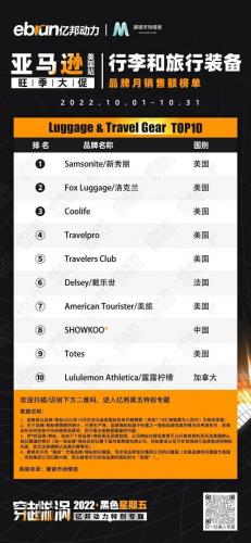 美国亚马逊前十卖家排名(amazon排名)插图5