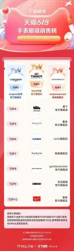 淘宝热销品牌排行榜(淘宝top10销量排行榜)插图16
