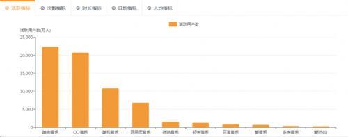 酷狗排行榜2017(酷狗音乐排行榜top500)插图1