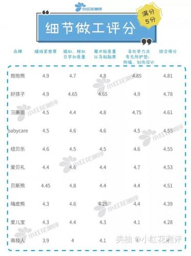 腰凳排行榜(婴儿腰凳十大排名)插图6