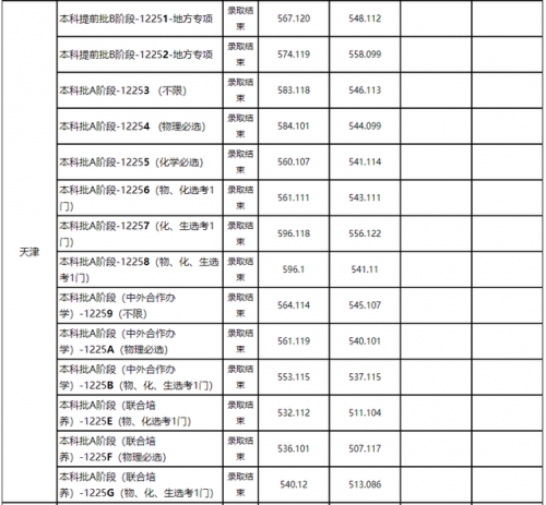 盐业专业院校排名前十(十大盐业排名第一)插图5