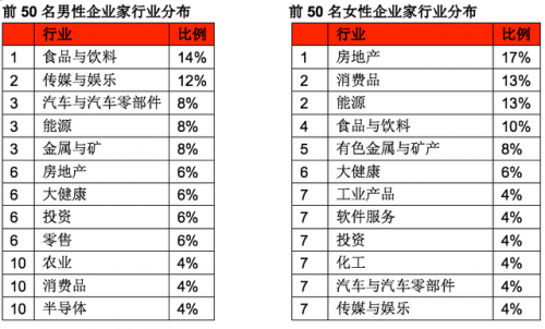 中国男首富排行榜(国内十大首富排名)插图7