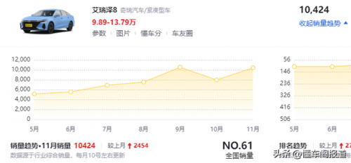 8万左右的轿车排行榜(车价8万左右什么车好)插图9