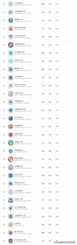 理科类大学排行榜(中国大学科研成果排名)插图3