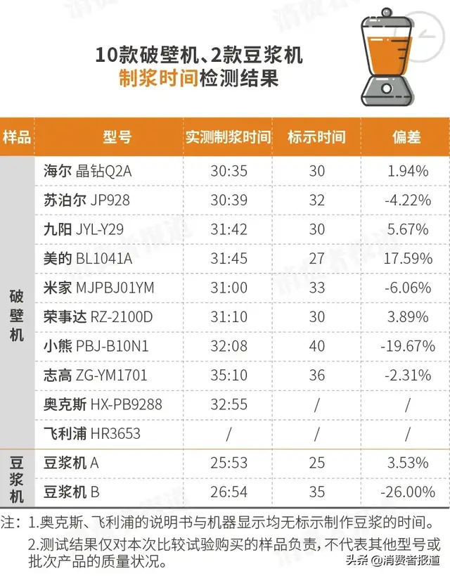 破壁料理机排行榜(料理机排名前十名)插图9