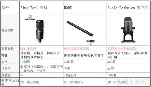 电容麦品牌排行榜(自己在家k歌要买什么设备)插图17
