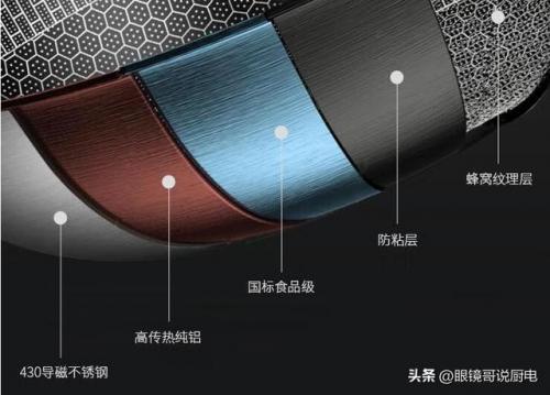 电磁炉锅排行榜(电磁炉十大排名品牌)插图6