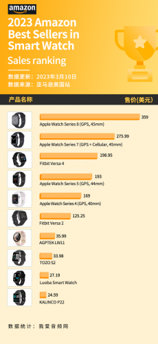 美国名表排行榜(美国最出名的手表品牌)插图2