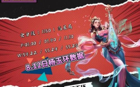 女法师最强排名前十(王者女法师都有啥)