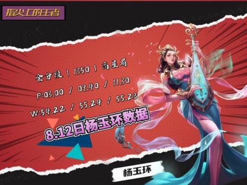 女法师最强排名前十(王者女法师都有啥)插图