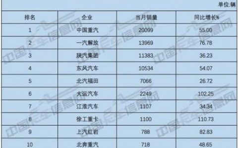 微卡销量排行榜(中国微卡排名前十)