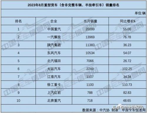 微卡销量排行榜(中国微卡排名前十)插图