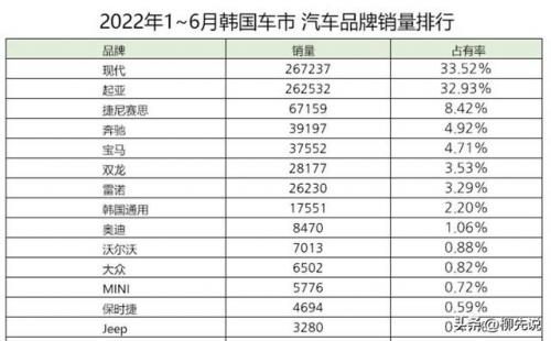 韩国豪车排行榜(质量最好的十大豪车)插图3