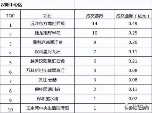 汉阳开盘楼盘排名前十(武汉四新楼盘哪个好)插图