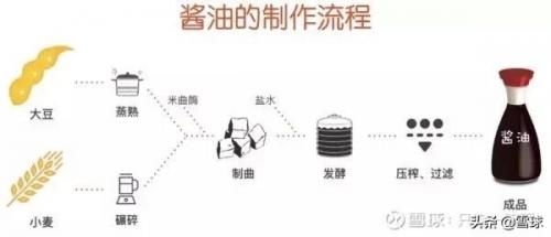 2017酱油排行榜(最好的酱油是哪个品牌)插图1