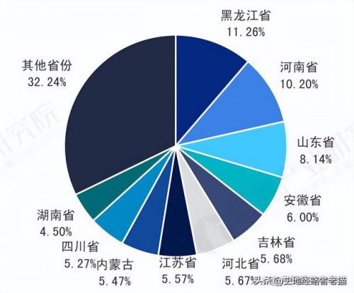 中国粮油产地排名前十(世界粮油企业排行榜)插图11