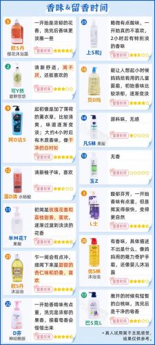 女士沐浴露品牌排行榜(十大公认最好沐浴露)插图18